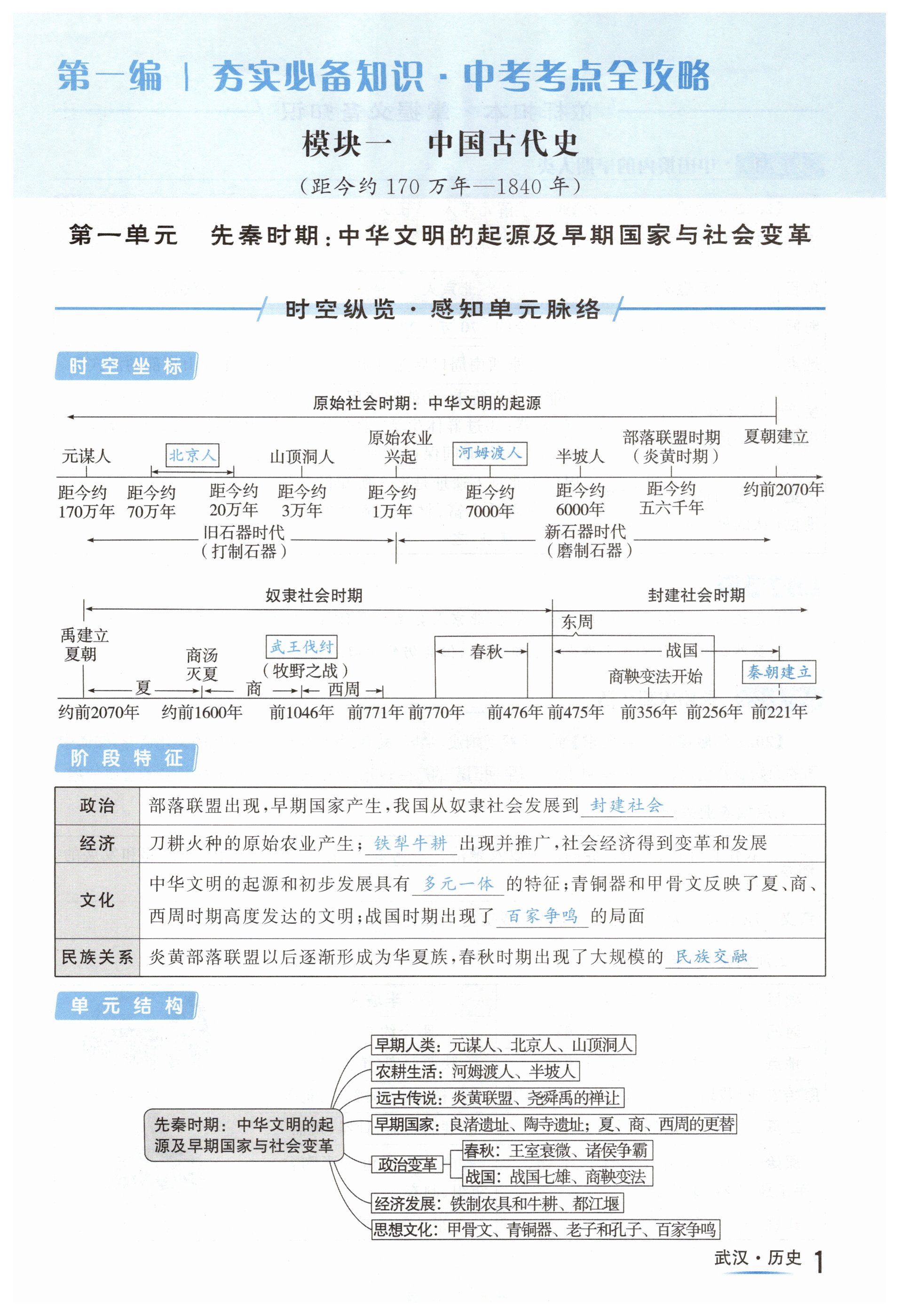 2025年中考導學案歷史武漢專版 第1頁