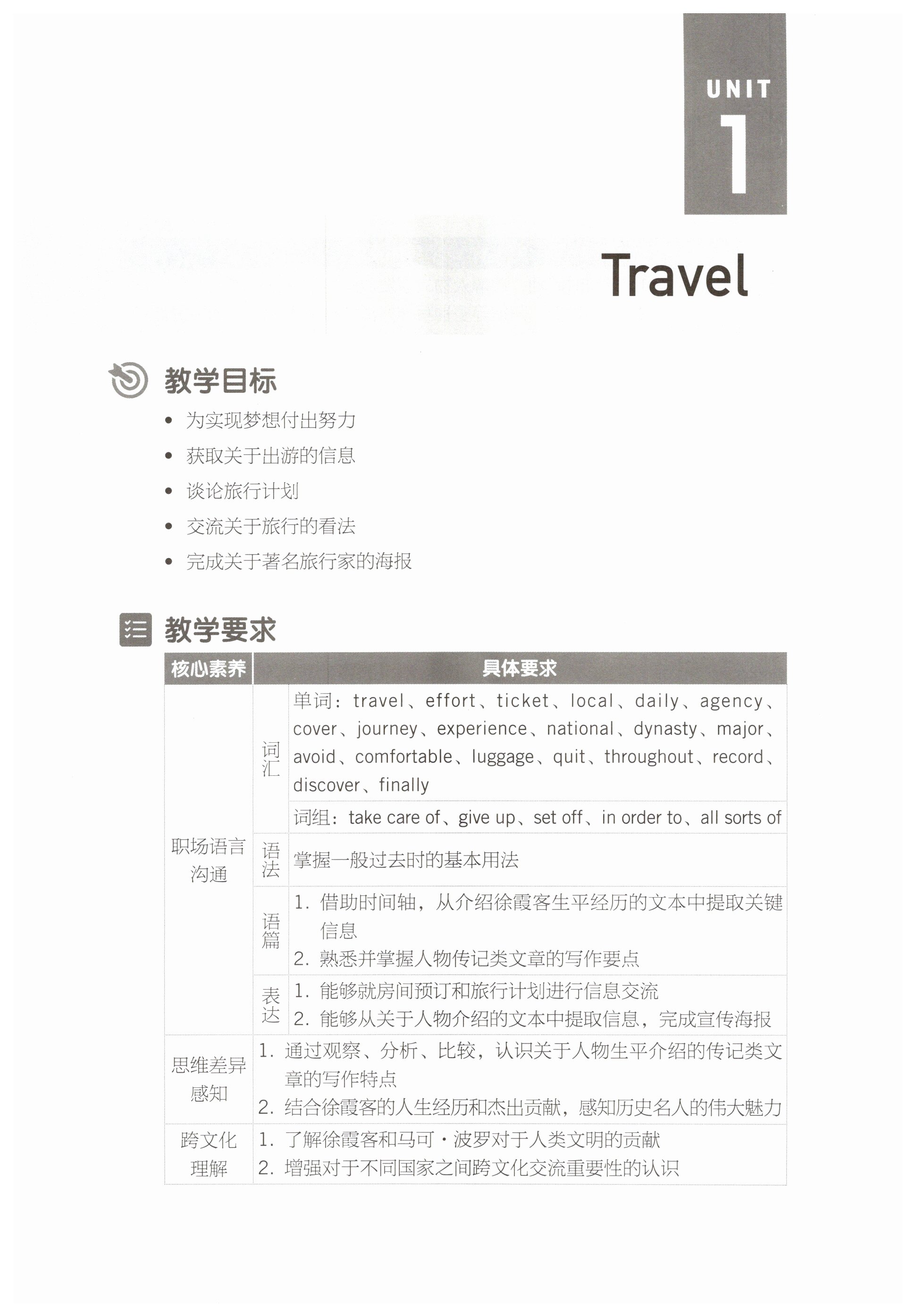 2025年英語練習冊基礎模塊高等教育出版社 第1頁