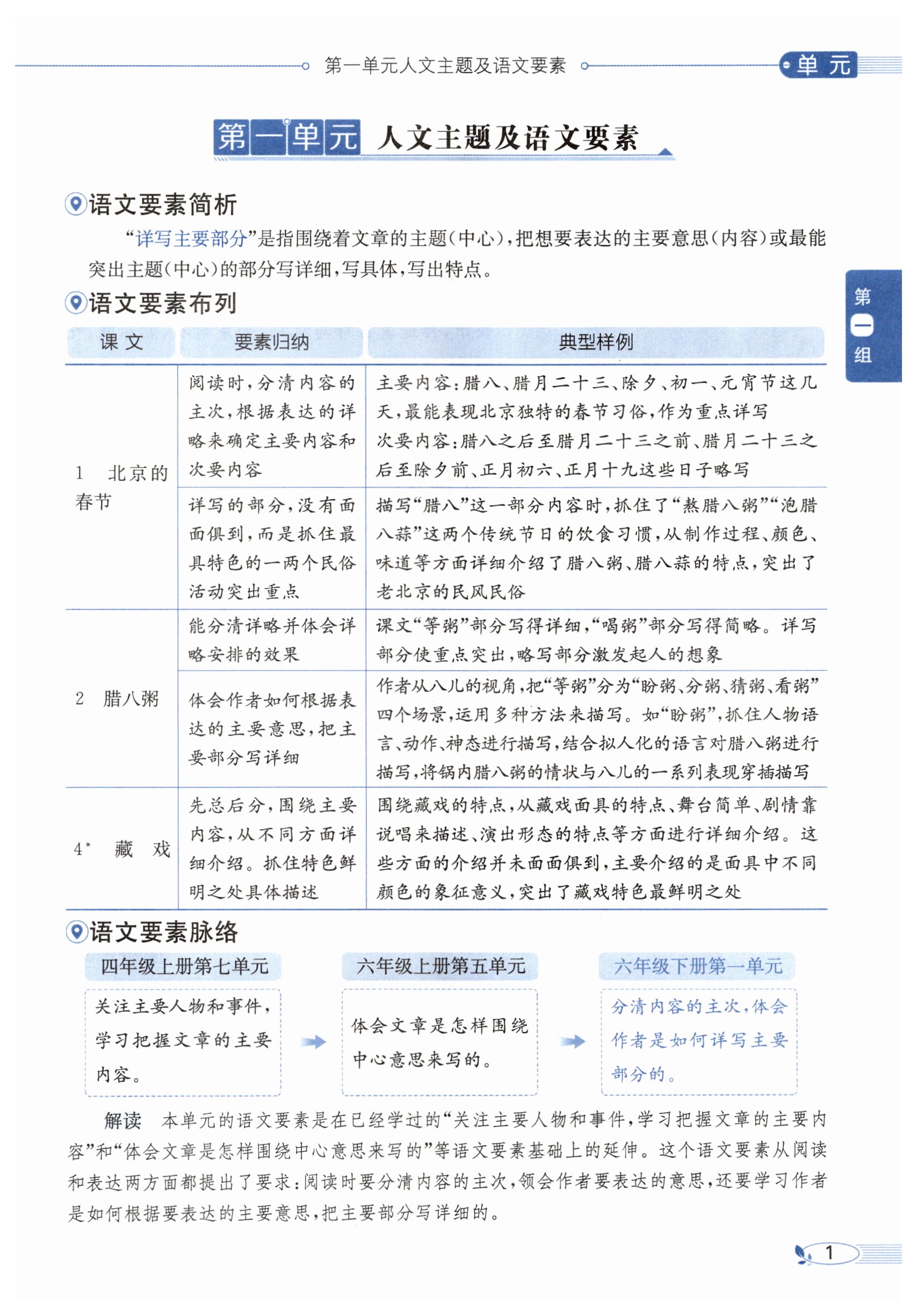 2025年教材全解六年級語文下冊人教版 第1頁