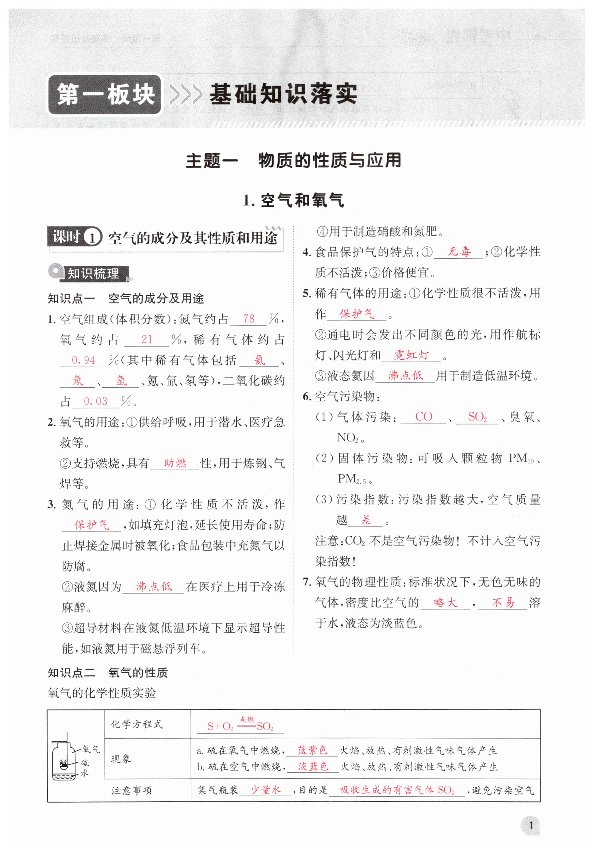 2025年中考錦囊化學(xué) 第1頁