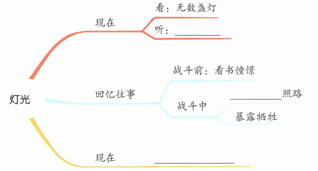 课文脉络图包含三个空分别对应起因经过结果
