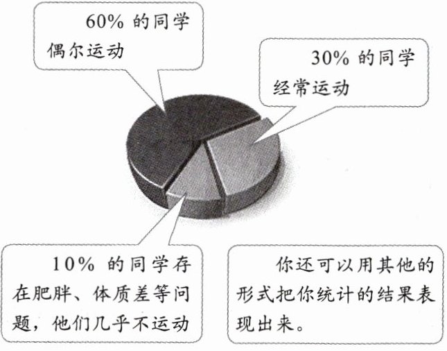 同龄人运动量结果统计图$
