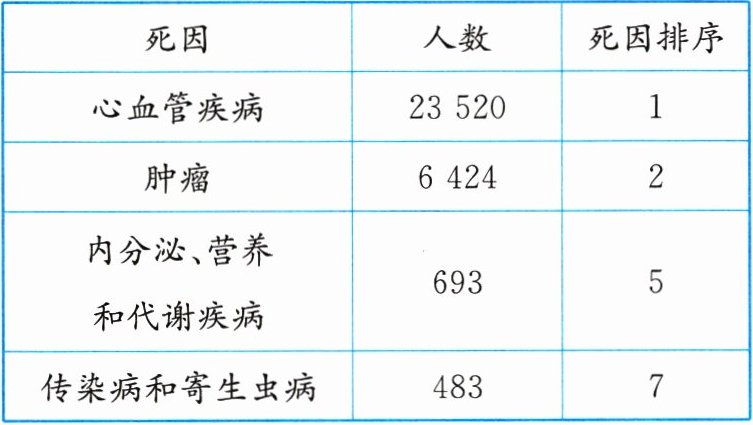 材料一图片$