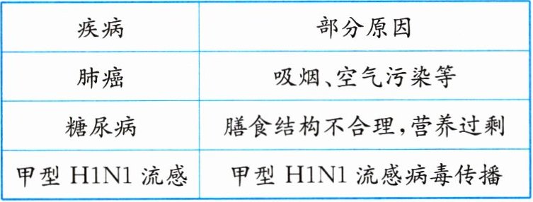 材料二图片$