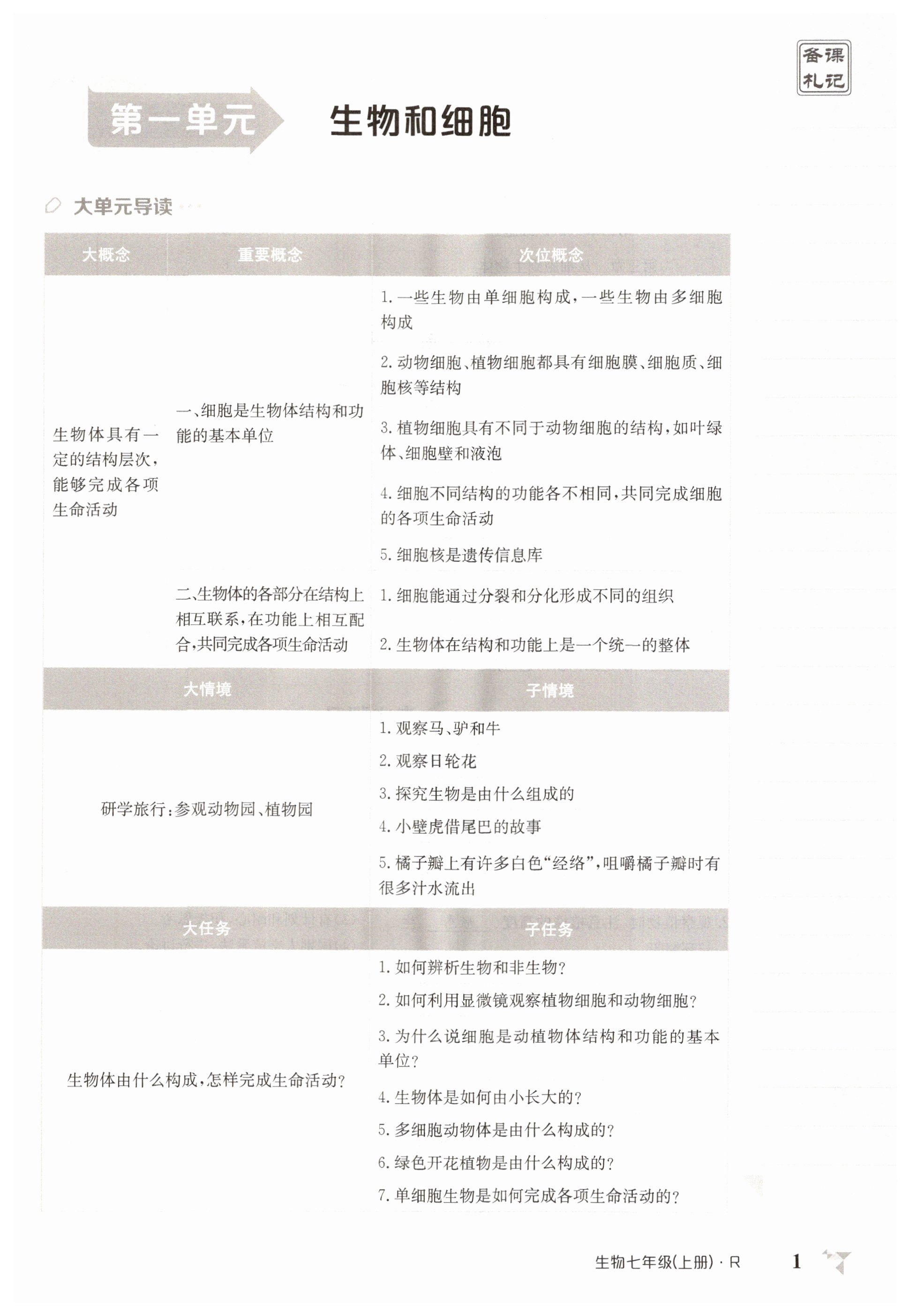 2025年金太阳导学案七年级生物上册人教版 第1页