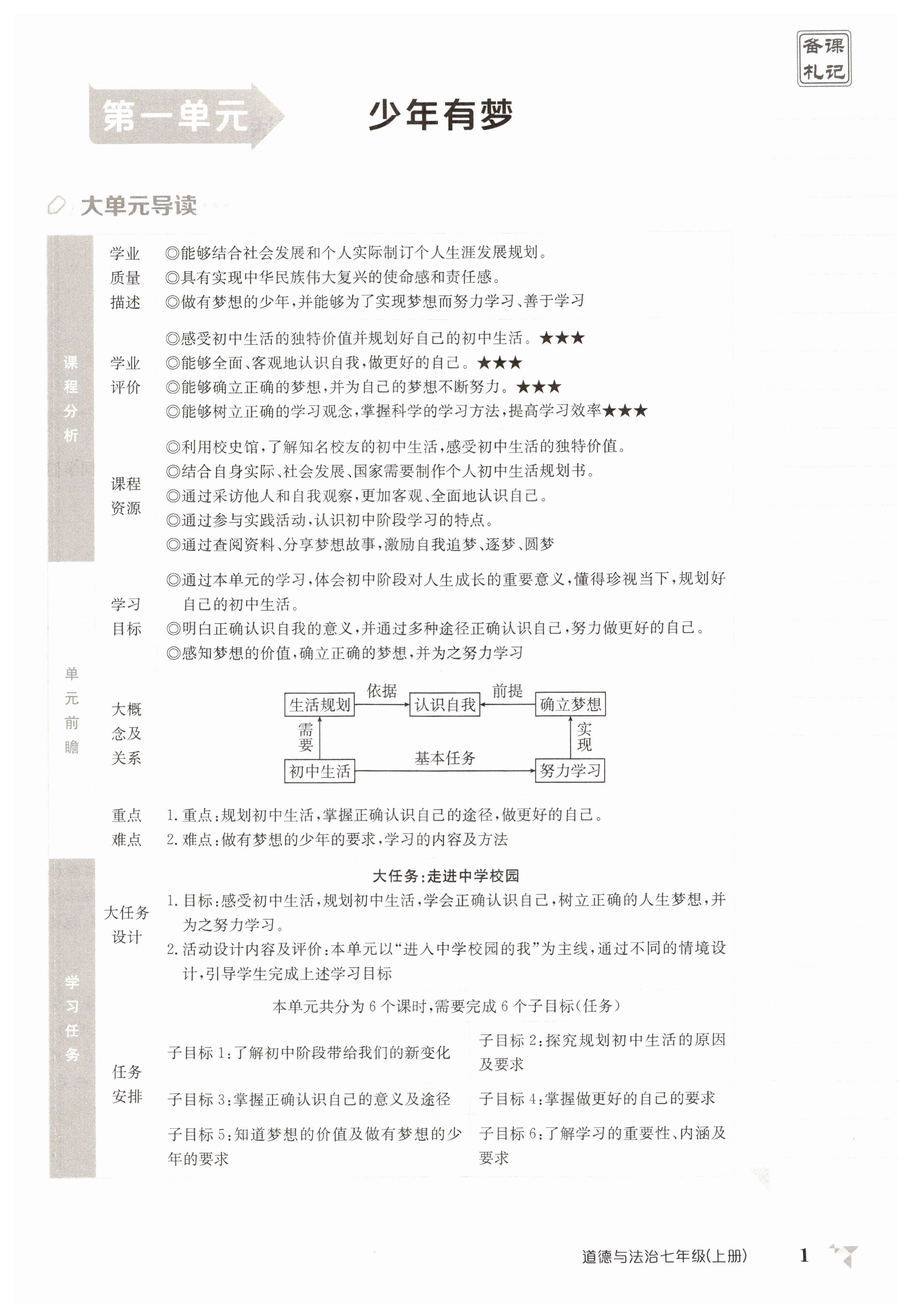 2025年金太陽導學案七年級道德與法治上冊人教版 第1頁