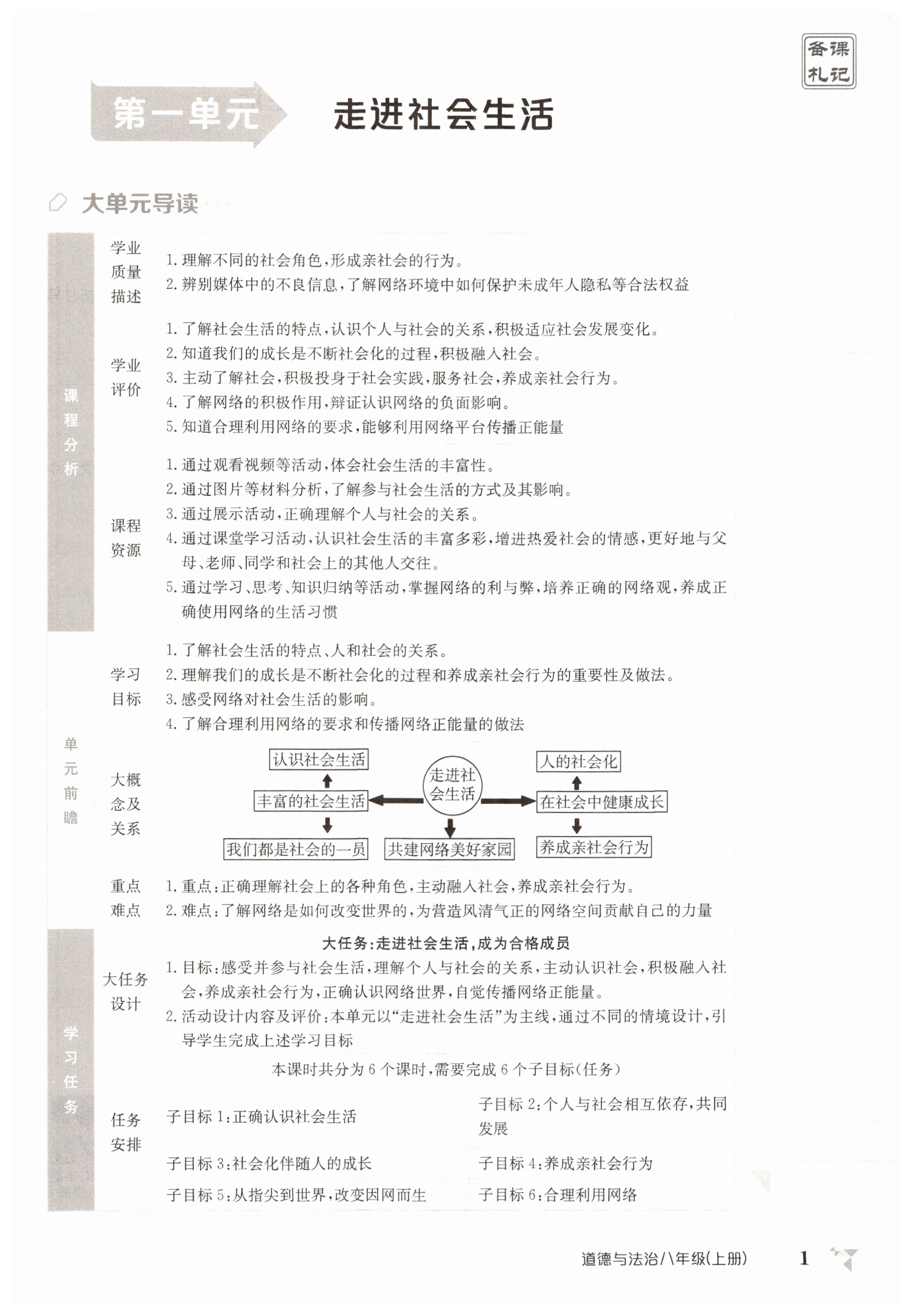 2025年金太阳导学案八年级道德与法治上册人教版 第1页
