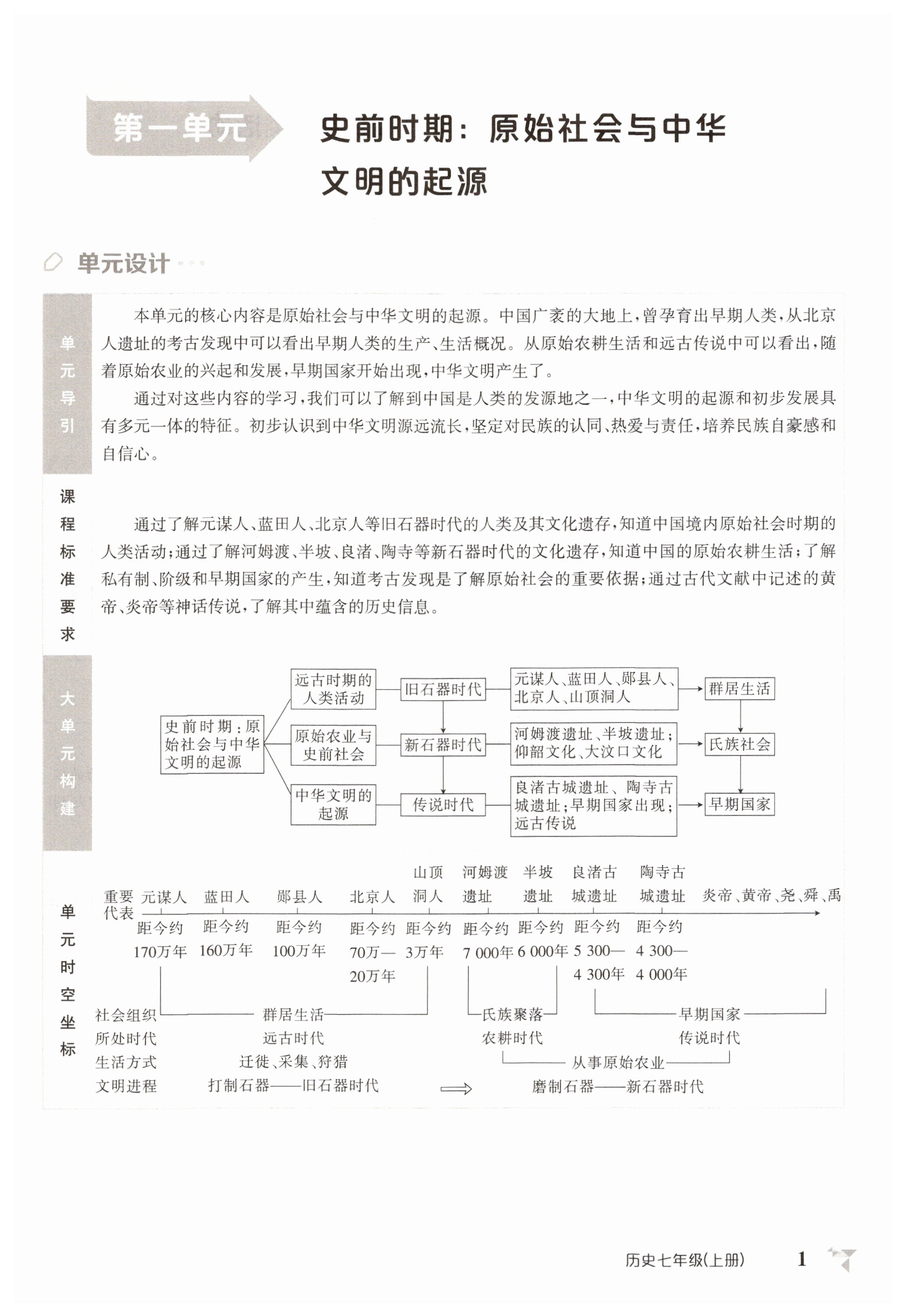 2025年金太阳导学案七年级历史上册人教版 第1页