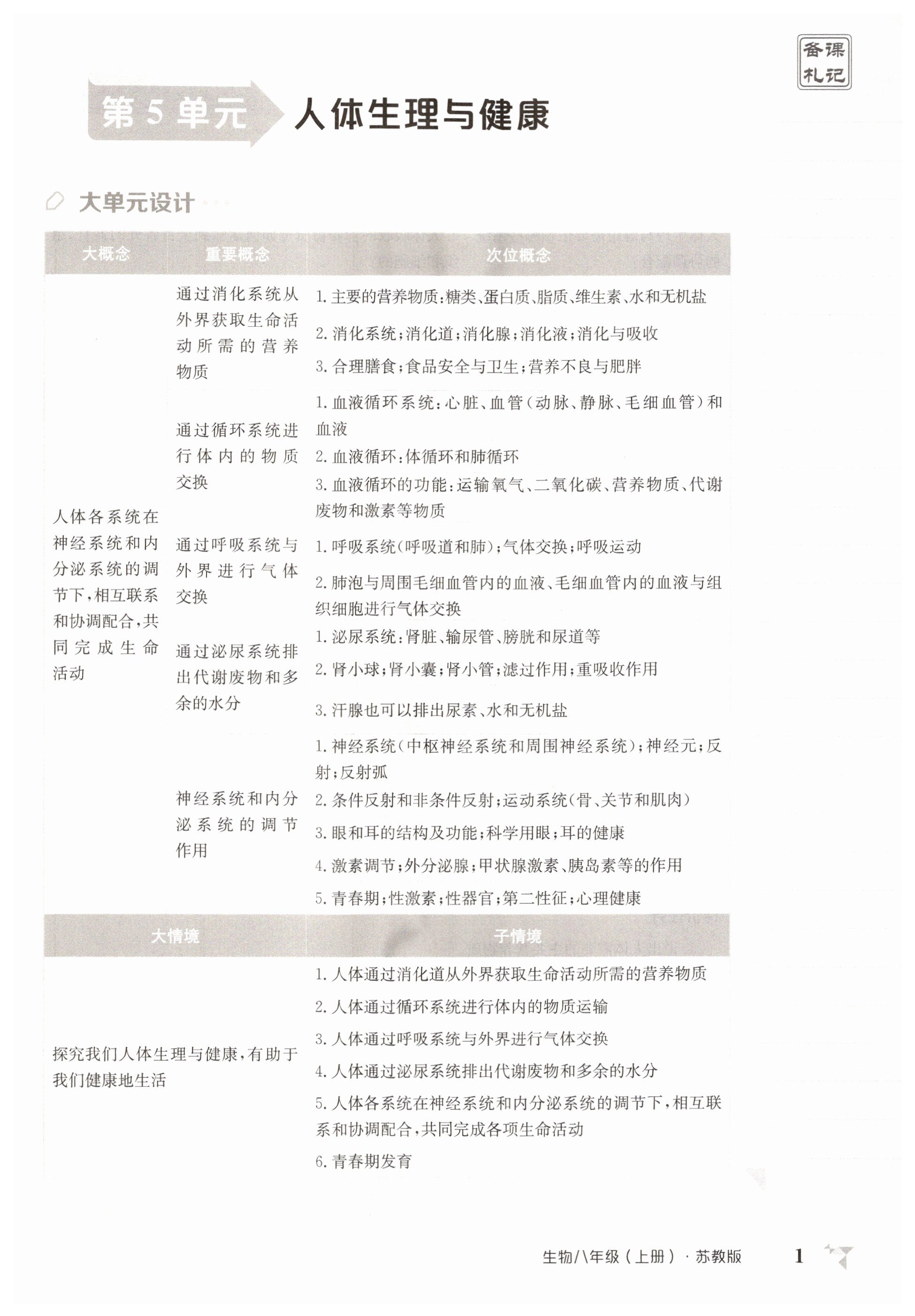2025年金太陽導學案八年級生物上冊蘇教版 第1頁