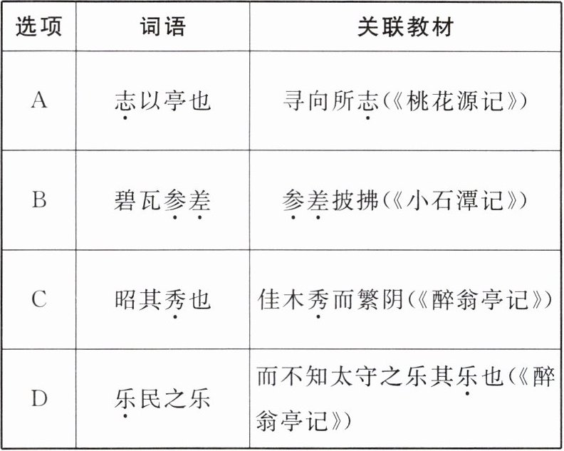 box_img error-checked