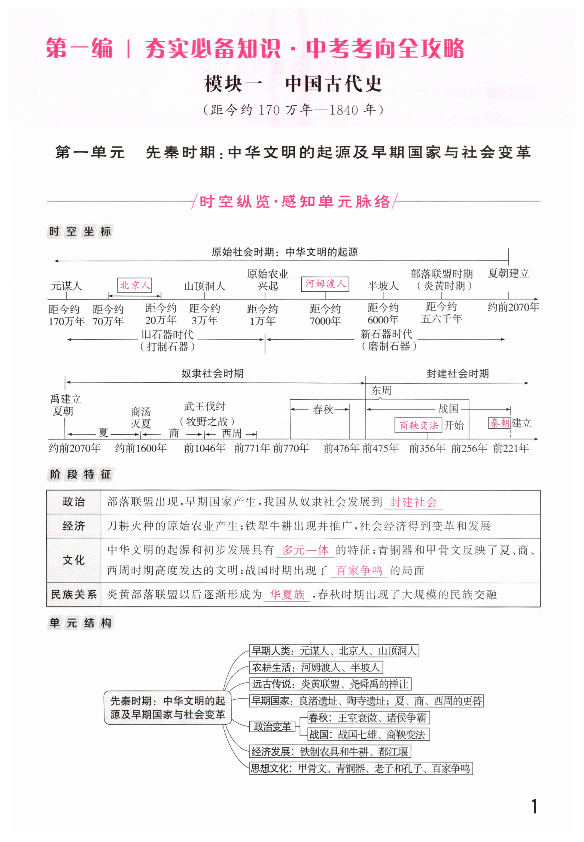 2026年中考导学案历史武汉专版&nbsp;第1页