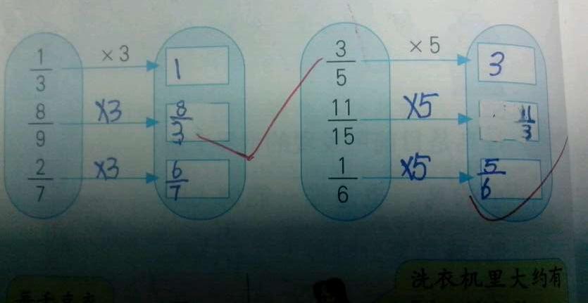 課本人教版六年級(jí)數(shù)學(xué)上冊 第50頁