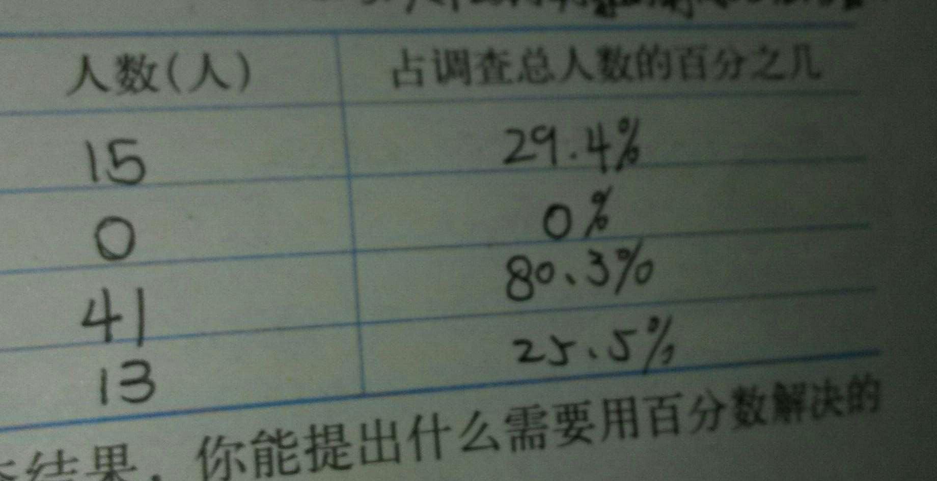 課本人教版六年級數學上冊 第413頁