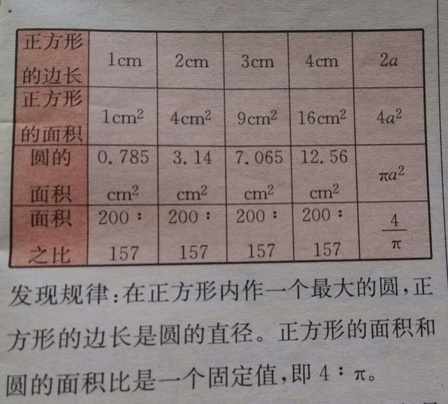 課本人教版六年級(jí)數(shù)學(xué)上冊(cè) 第340頁(yè)