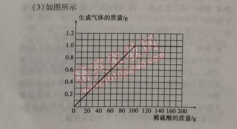 2014年5年中考3年模擬九年級初中化學(xué)上冊滬教版 第3節(jié)