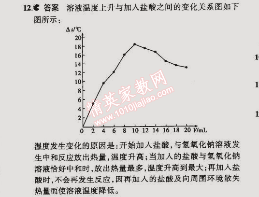 課本滬教版九年級(jí)化學(xué)下冊(cè) 第2節(jié)