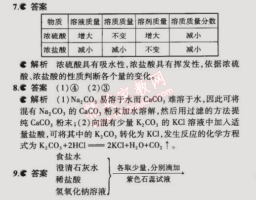 課本滬教版九年級化學(xué)下冊 本章作業(yè)