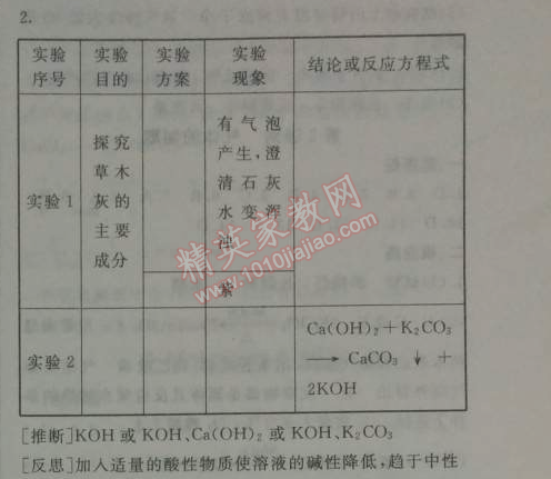 2014年鐘書金牌新教材全練九年級化學(xué)下冊滬教版 模塊2