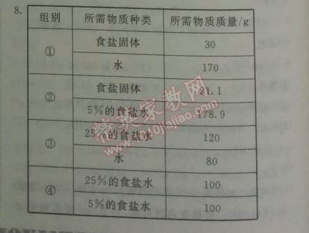 2014年鐘書金牌新教材全練九年級化學下冊滬教版 模塊四