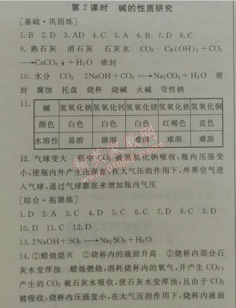 2014年鐘書金牌新教材全練九年級化學(xué)下冊滬教版 第2節(jié) 溶液組成的表示