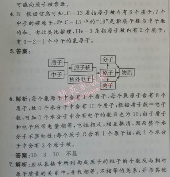 2014年初中同步测控优化设计九年级化学上册人教版 课题2