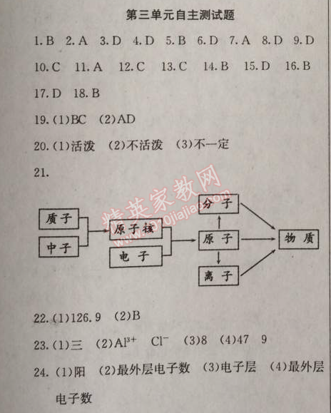 2014年黃岡金牌之路練闖考九年級(jí)化學(xué)上冊(cè)人教版 第三單元自主測(cè)試題