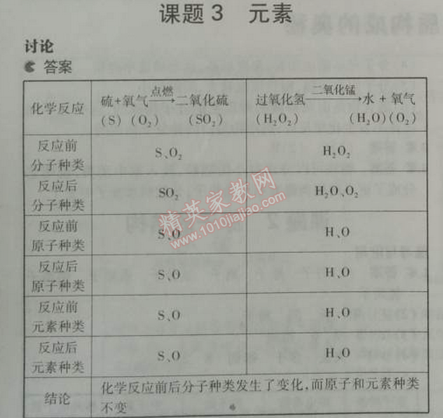 課本人教版九年級(jí)化學(xué)上冊(cè) 課題3