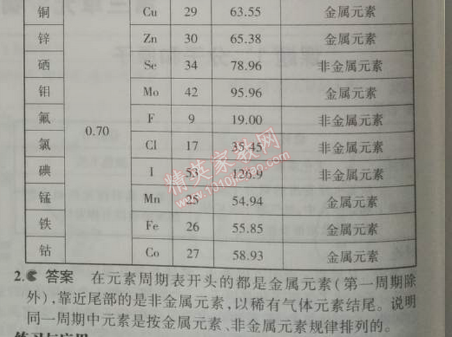 課本人教版九年級(jí)化學(xué)上冊(cè) 課題3