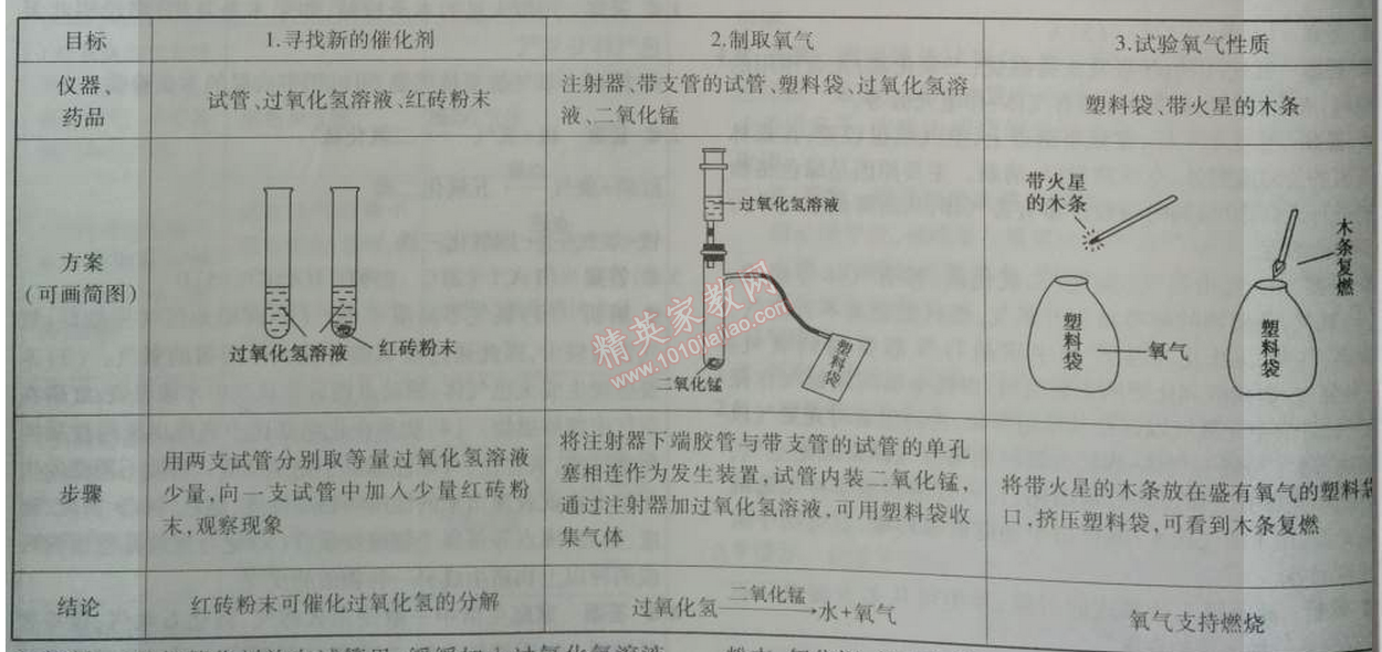 課本人教版九年級(jí)化學(xué)上冊(cè) 課題3