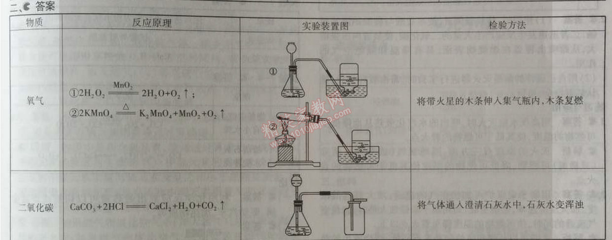 課本人教版九年級化學(xué)上冊 課題3