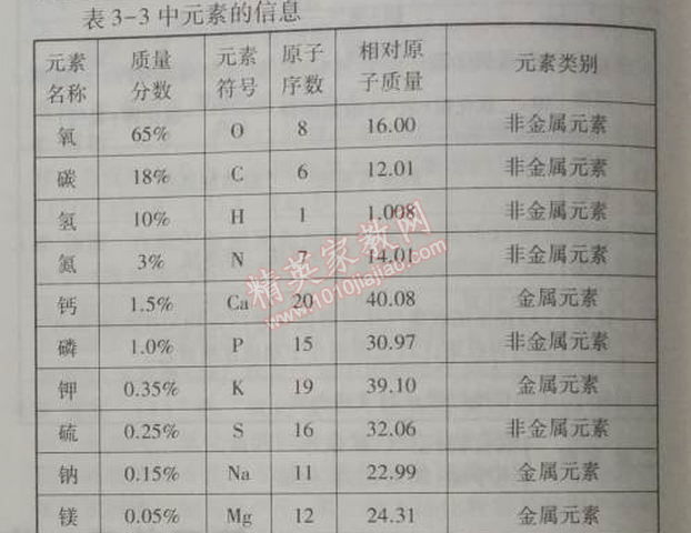 課本人教版九年級(jí)化學(xué)上冊(cè) 課題3