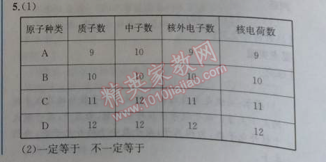 2014年同步导学案课时练九年级化学上册人教版 课题2