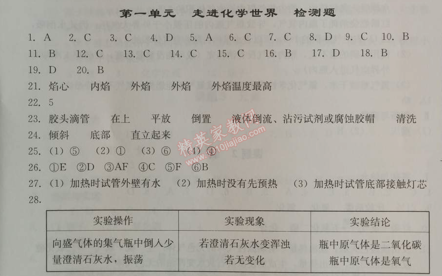 2014年学习探究诊断九年级化学上册人教版 第一单元