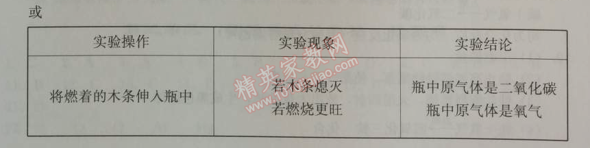 2014年学习探究诊断九年级化学上册人教版 第一单元