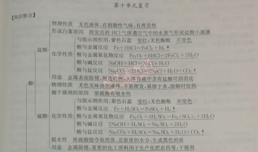 2014年长江作业本同步练习册九年级化学下册人教版 课题2