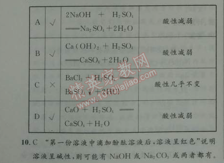 2014年初中同步测控优化设计九年级化学下册人教版 第十一单元测评