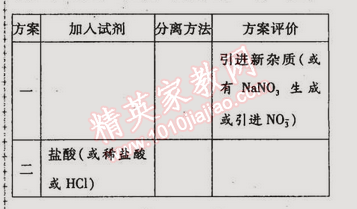 2015年金榜行動(dòng)九年級(jí)化學(xué)下冊(cè)人教版 專題五