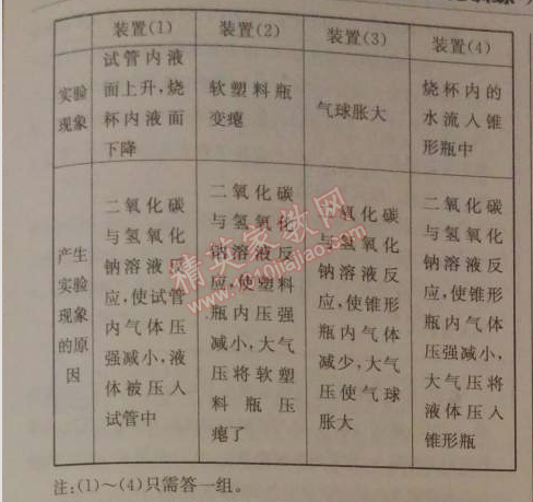 2014年1加1輕巧奪冠優(yōu)化訓(xùn)練九年級化學(xué)下冊人教版銀版 第十單元綜合檢測題