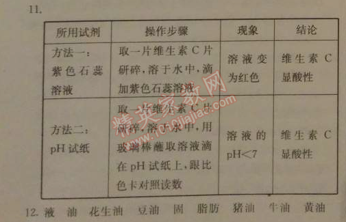 2014年1加1輕巧奪冠優(yōu)化訓練九年級化學下冊人教版銀版 課題1