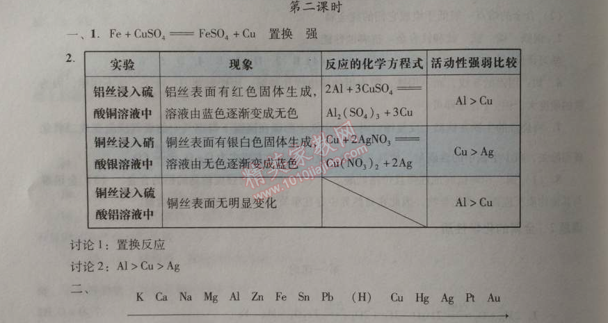 2014年學(xué)習(xí)與評價(jià)九年級化學(xué)全一冊人教版 課題2