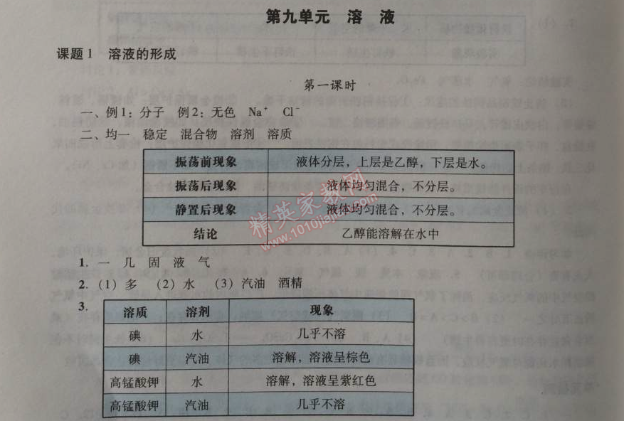 2014年學習與評價九年級化學全一冊人教版 第九單元