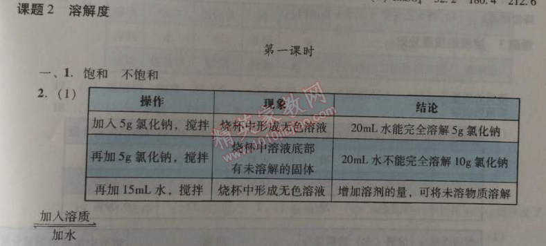 2014年學習與評價九年級化學全一冊人教版 課題2