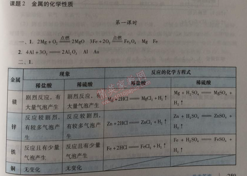 2014年學(xué)習(xí)與評價(jià)九年級化學(xué)全一冊人教版 課題2