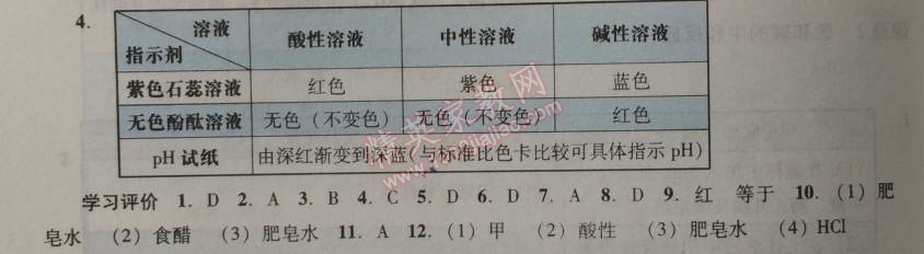 2014年學(xué)習(xí)與評(píng)價(jià)九年級(jí)化學(xué)全一冊(cè)人教版 課題2