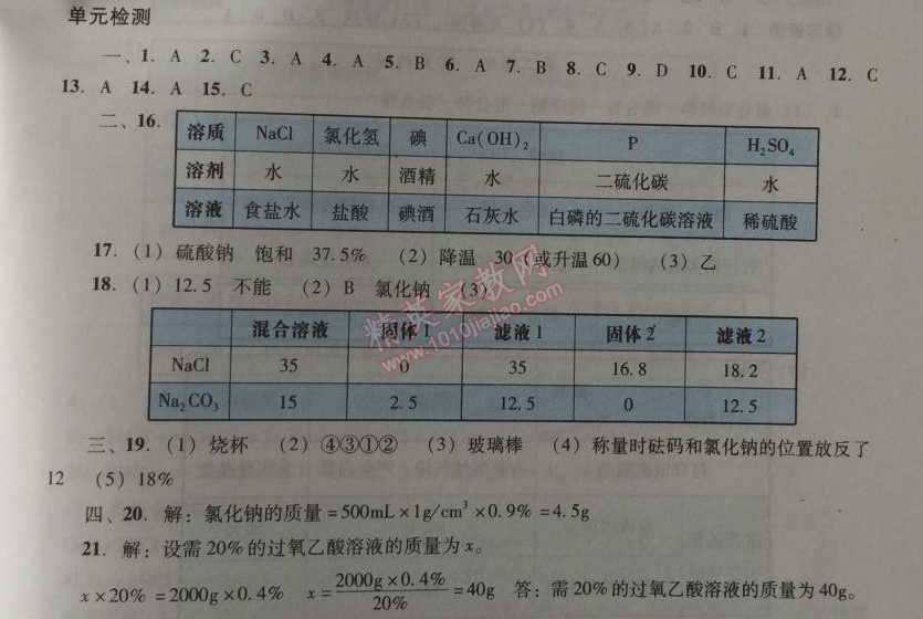 2014年学习与评价九年级化学全一册人教版 单元检测