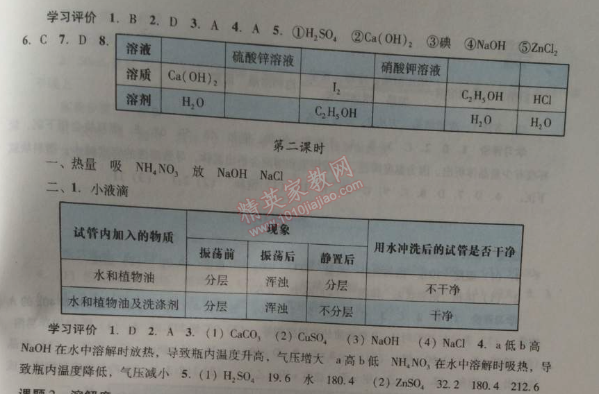 2014年學習與評價九年級化學全一冊人教版 第九單元