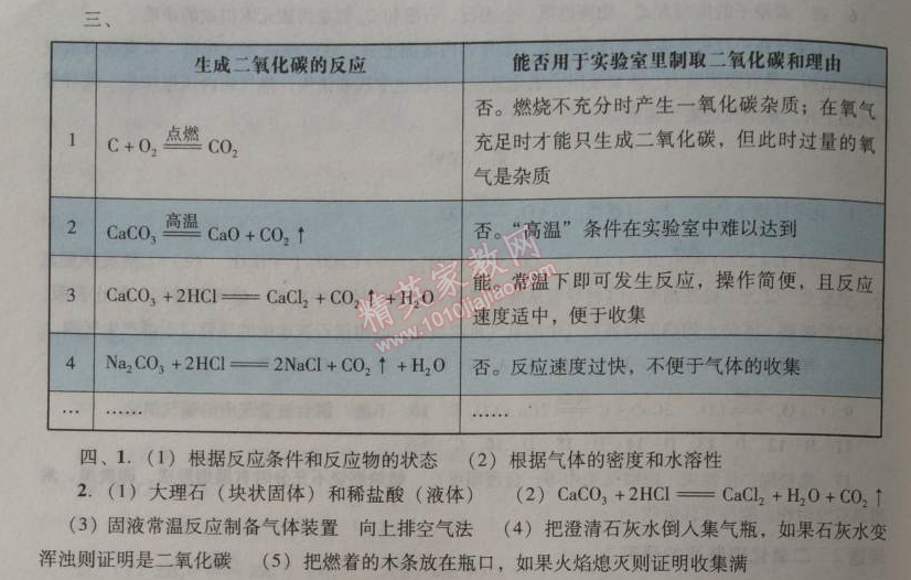 2014年學(xué)習(xí)與評(píng)價(jià)九年級(jí)化學(xué)全一冊(cè)人教版 課題2