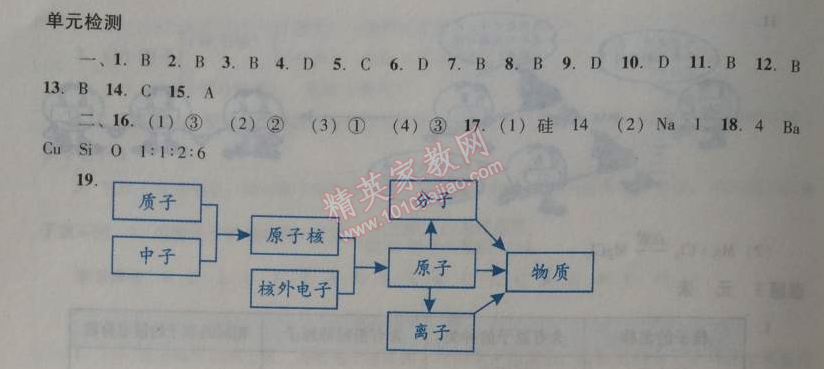 2014年学习与评价九年级化学全一册人教版 单元检测