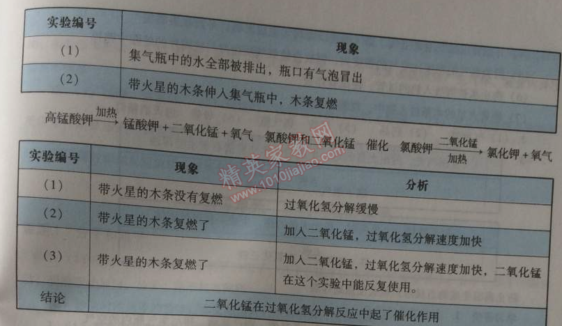 2014年学习与评价九年级化学全一册人教版 课题3