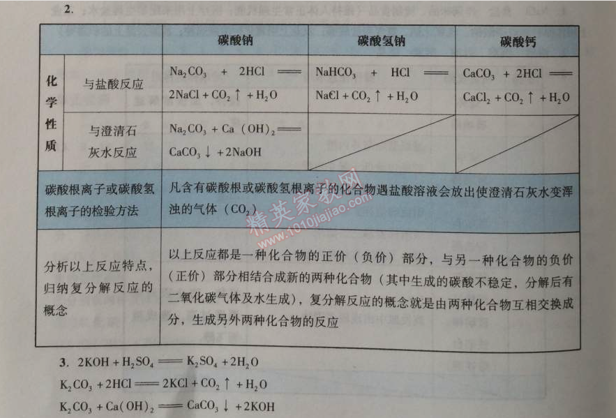 2014年學(xué)習(xí)與評價九年級化學(xué)全一冊人教版 十一單元